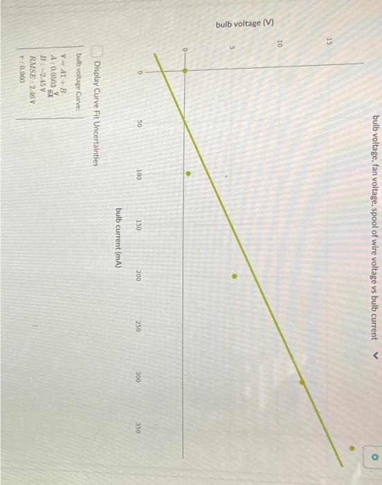 Solved 1) Is the incandecent bulb ohmic or nonohmic? give