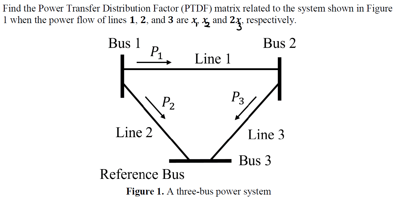 Find the power transfer distribution factor (PTDF)