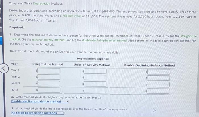 Solved Comparing Three Depreciation Methods Dexter | Chegg.com