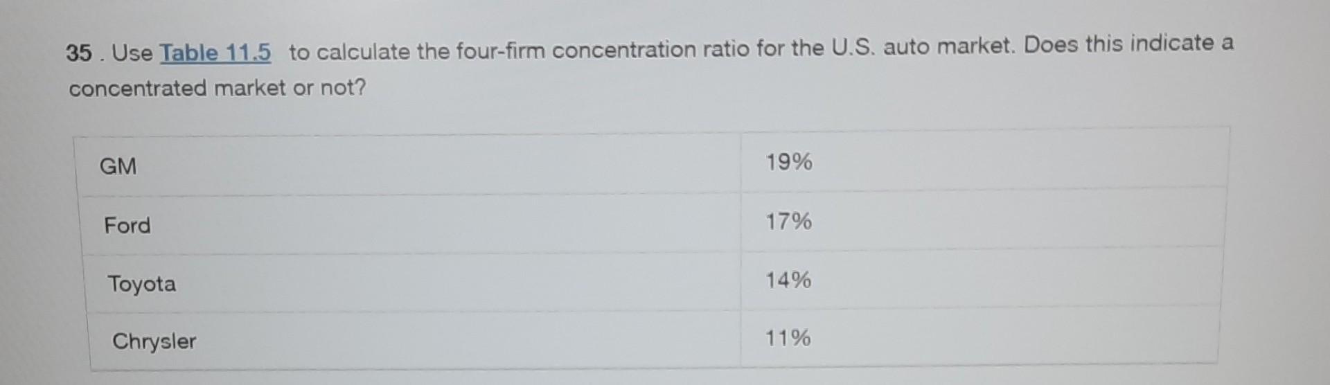 35. Use Table 11.5 to calculate the four-firm | Chegg.com
