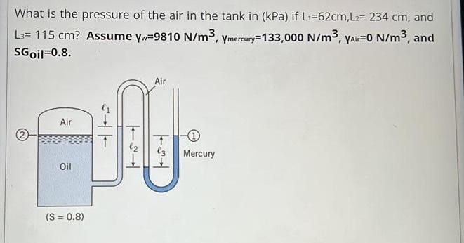 What is the pressure of the air in the tank in (kPa) | Chegg.com