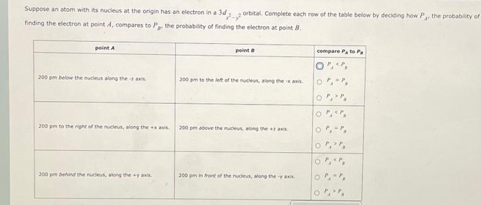 Suppose an atom with its nucleus at the origin has an electron in a \( 3 d_{2}{ }^{2} \), orbital Complete each row of the ta