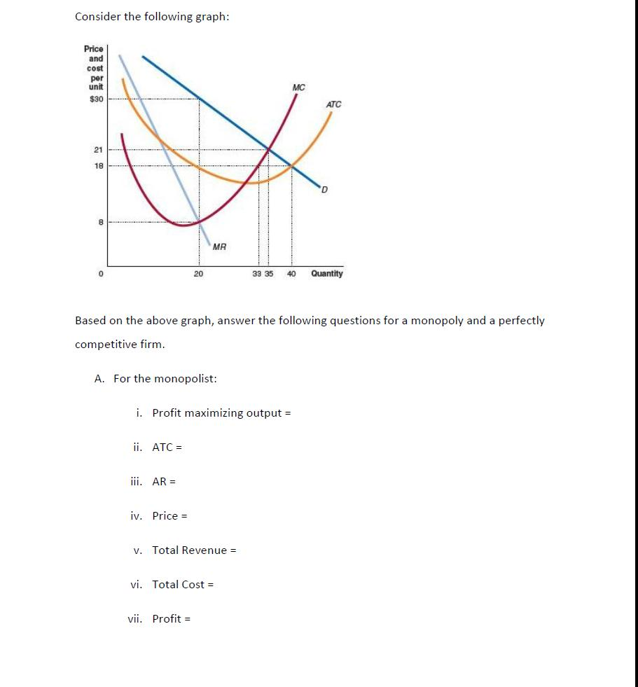 Solved Consider The Following Graph: Based On The Above | Chegg.com