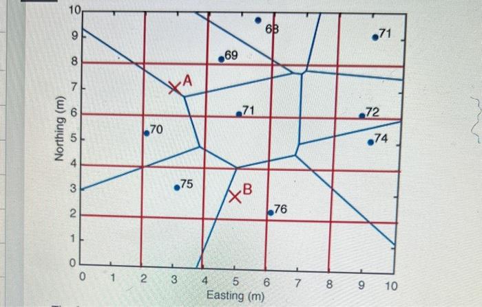 Solved Jsing the figure in problem 16, explain (but do not | Chegg.com