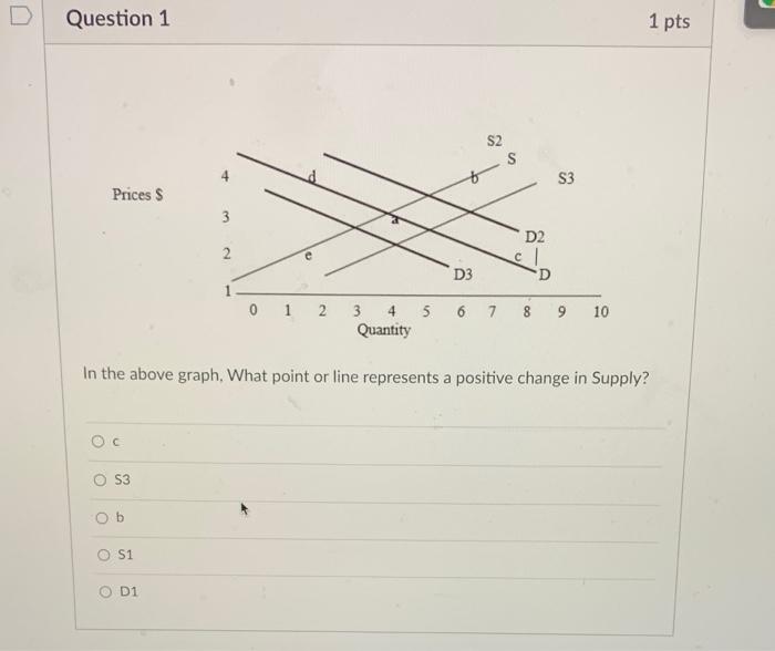 Solved In the above graph, What point or line represents a | Chegg.com