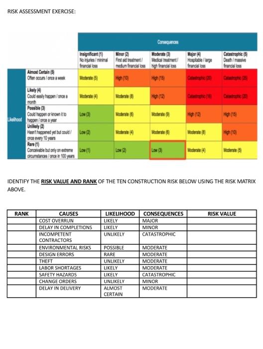 Solved RISK ASSESSMENT EXERCISE IDENTIFY THE RISK VALUE AND Chegg Com