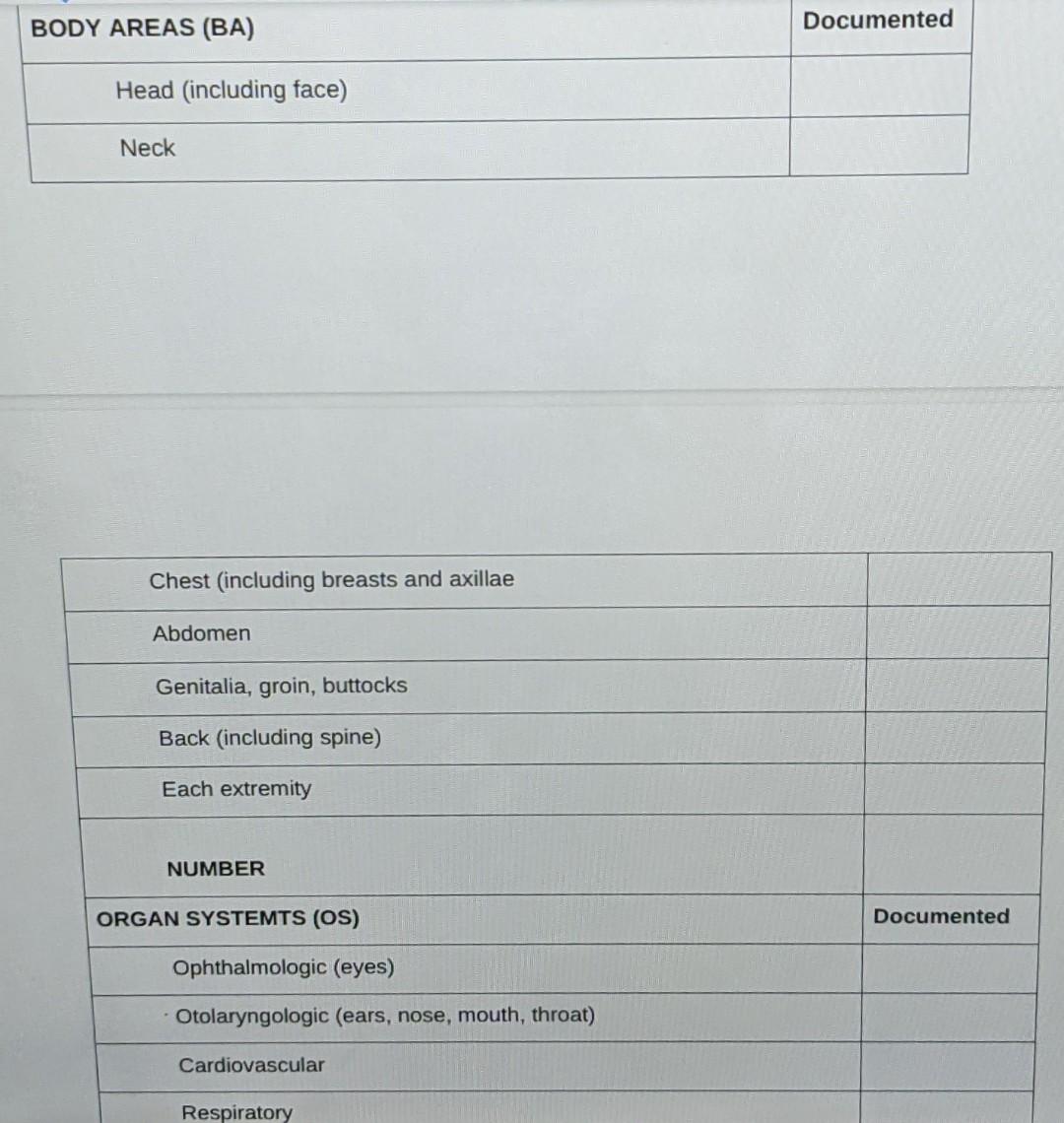 BODY AREAS (BA) Documented Head (including face) Neck Chest (including breasts and axillae Abdomen Genitalia, groin, buttocks