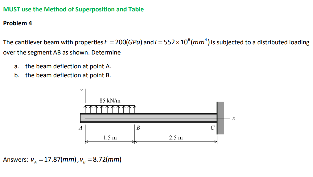 Structures Superposition Table Solved MUST use the Method of Superposition and TableProblem | Chegg.com