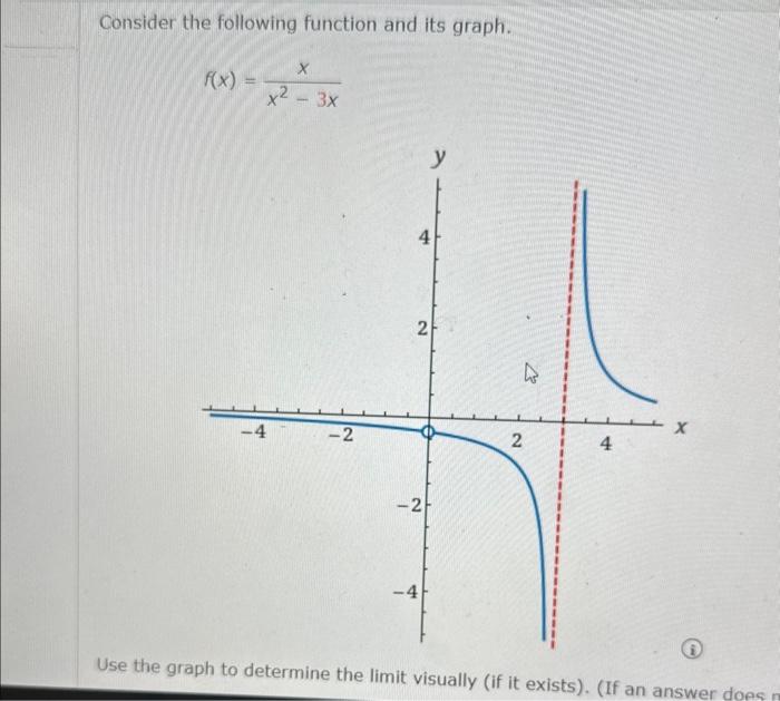 Solved Consider The Following Function And Its Graph. | Chegg.com