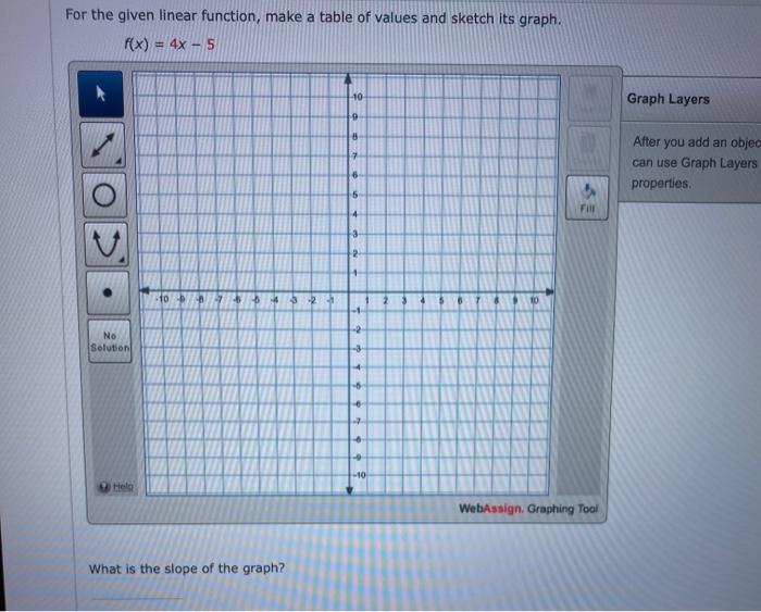 Solved For the given linear function, make a table of values | Chegg.com