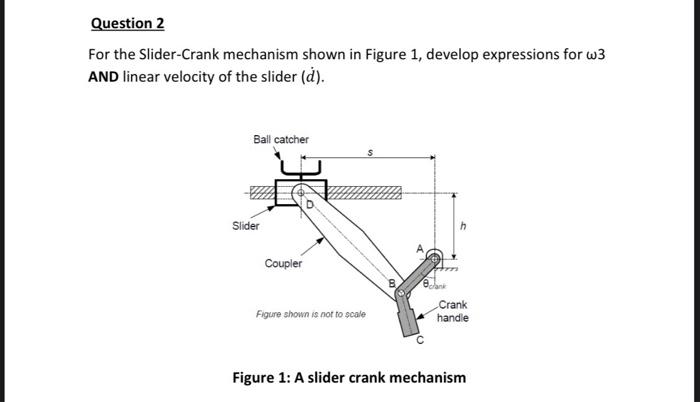 Solved For the Slider-Crank mechanism shown in Figure 1, | Chegg.com