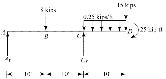 Solved: Chapter 5 Problem 1P Solution | Fundamentals Of Structural ...