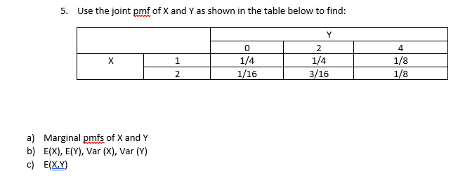 Solved Use the joint pmf of x ﻿and Y ﻿as shown in the table | Chegg.com