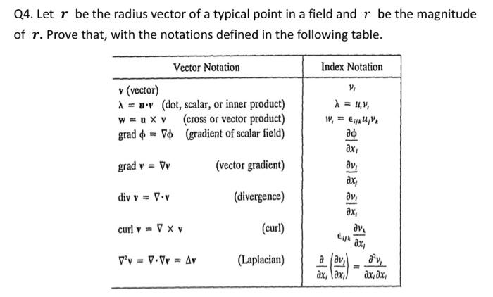 Solved Q4. Let r be the radius vector of a typical point in | Chegg.com