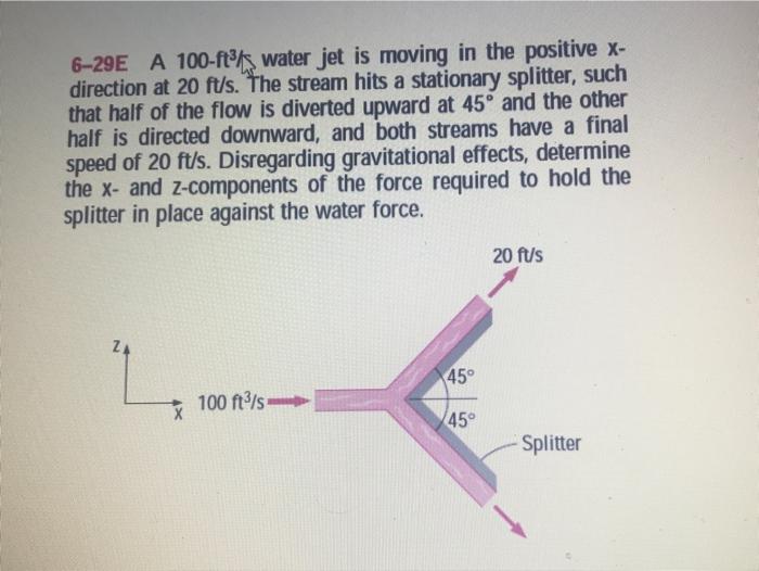 Solved 6-29E A 100-ft water jet is moving in the positive x- | Chegg.com