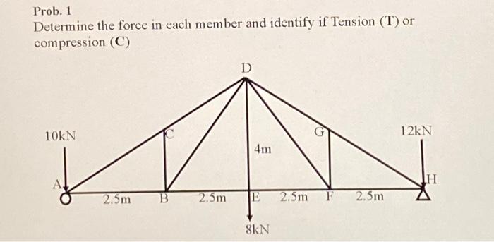 Solved Prob. 1 Determine the force in each member and | Chegg.com