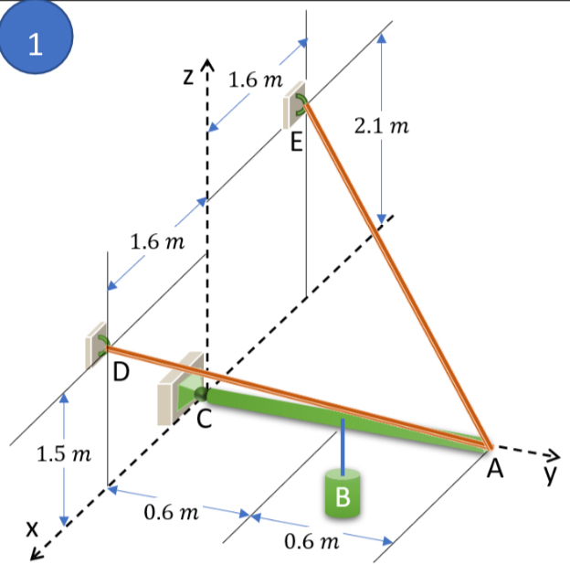 Solved by an EXPERT The 1.2 ﻿m long AC bar rests on C by means of a ...