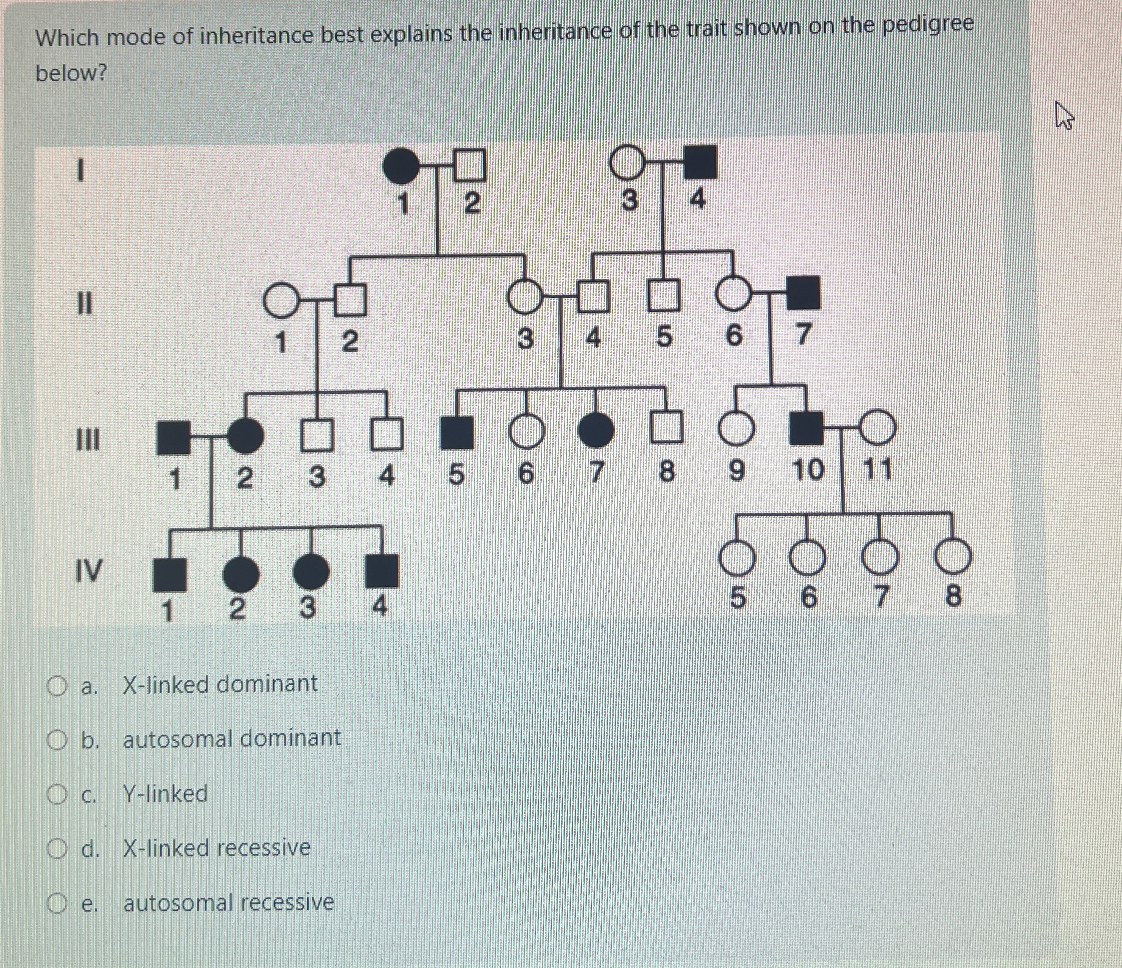 Solved Which mode of inheritance best explains the | Chegg.com