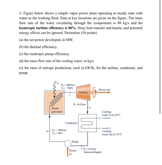 Solved 2- Figure Below Shows A Simple Vapor Power Plant | Chegg.com