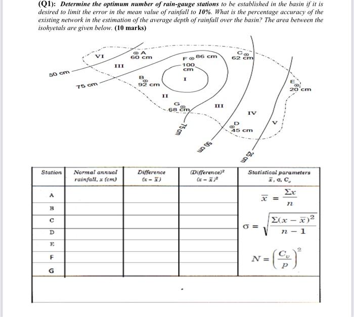 Solved (Q1) Determine the optimum number of raingauge