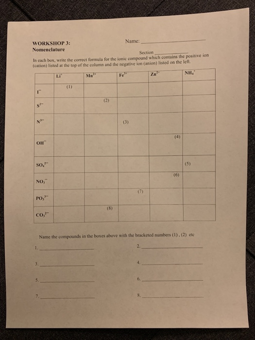 Solved In EACH box, write the correct formula for the ionic | Chegg.com