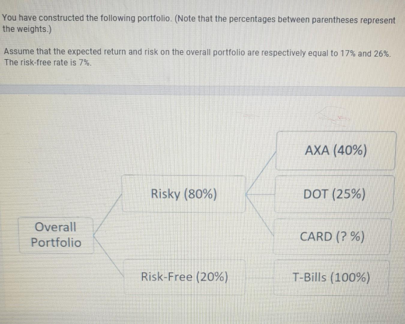 Solved You Have Constructed The Following Portfolio. (Note | Chegg.com