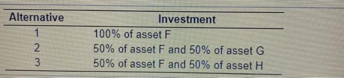 Solved Alternative 1 2. 3 Investment 100% Of Asset F 50% Of | Chegg.com