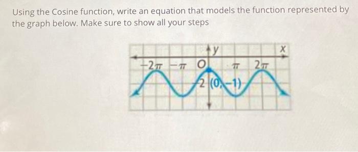 write the equation of the function graphed using the cosine