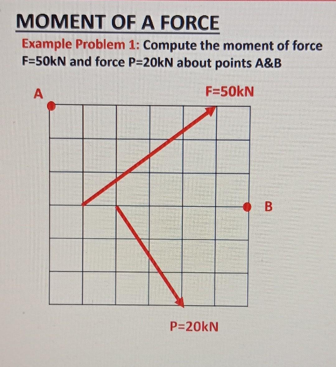 Solved Example Problem 1: Compute the moment of force F=50kN | Chegg.com