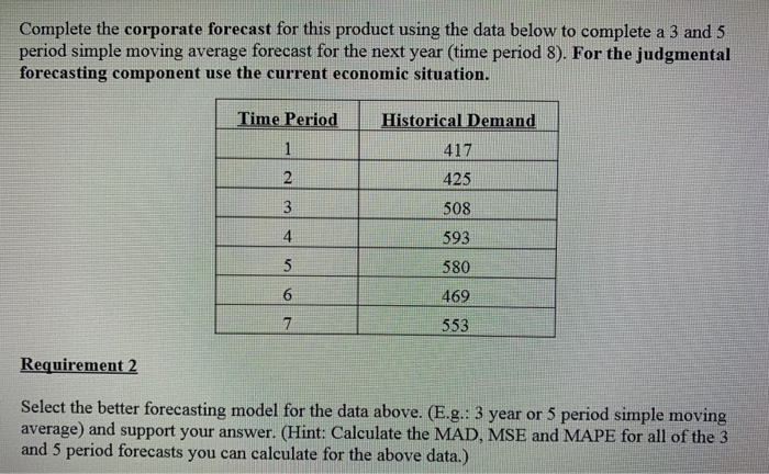 Solved Complete the corporate forecast for this product | Chegg.com