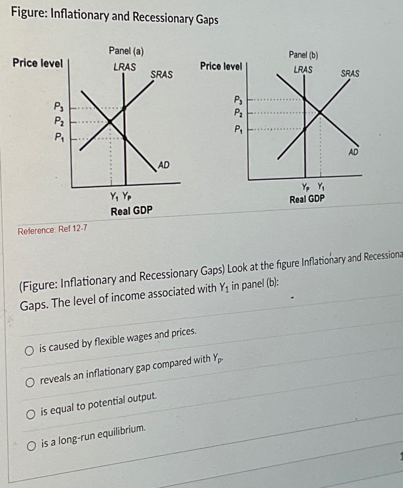 Solved Figure: Inflationary And Recessionary GapsReference | Chegg.com