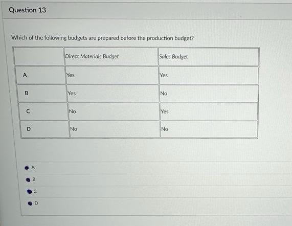 Solved Which Of The Following Budgets Are Prepared Before | Chegg.com