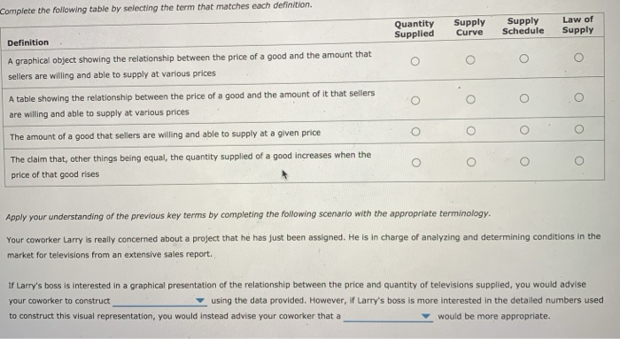 solved-complete-the-following-table-by-selecting-the-term-chegg