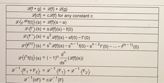 Solved Determine The Inverse Laplace Transform Of The Fun Chegg Com