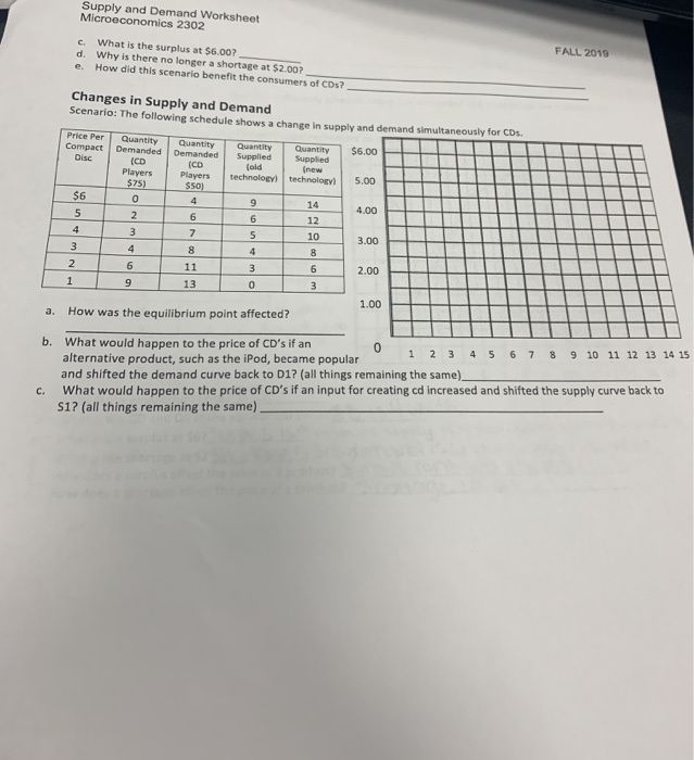 Supply And Demand Worksheet Microeconomics 2302 C Chegg 
