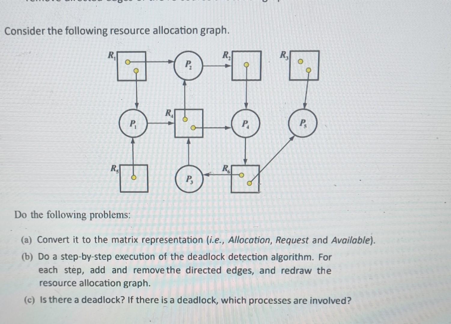 Solved Consider The Following Resource Allocation Graph. Do | Chegg.com