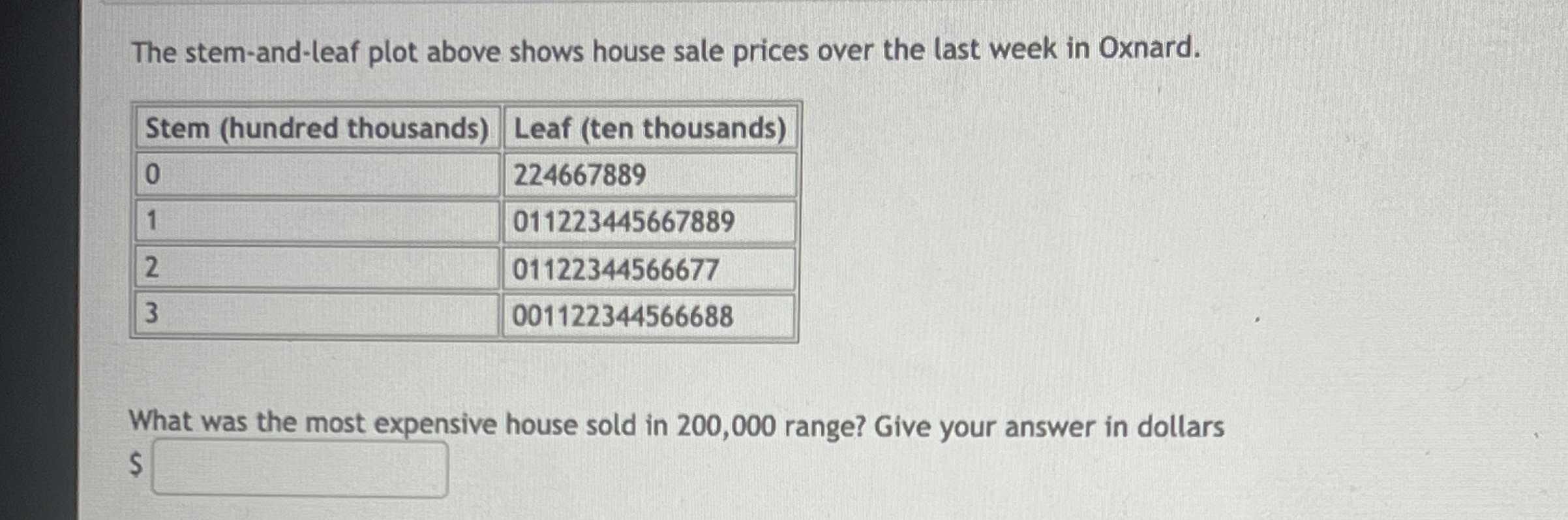 solved-the-stem-and-leaf-plot-above-shows-house-sale-prices-chegg