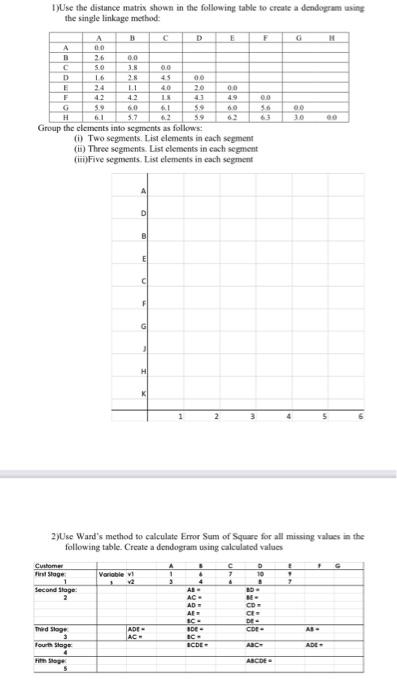 1)Use the distance matrix shown in the following | Chegg.com