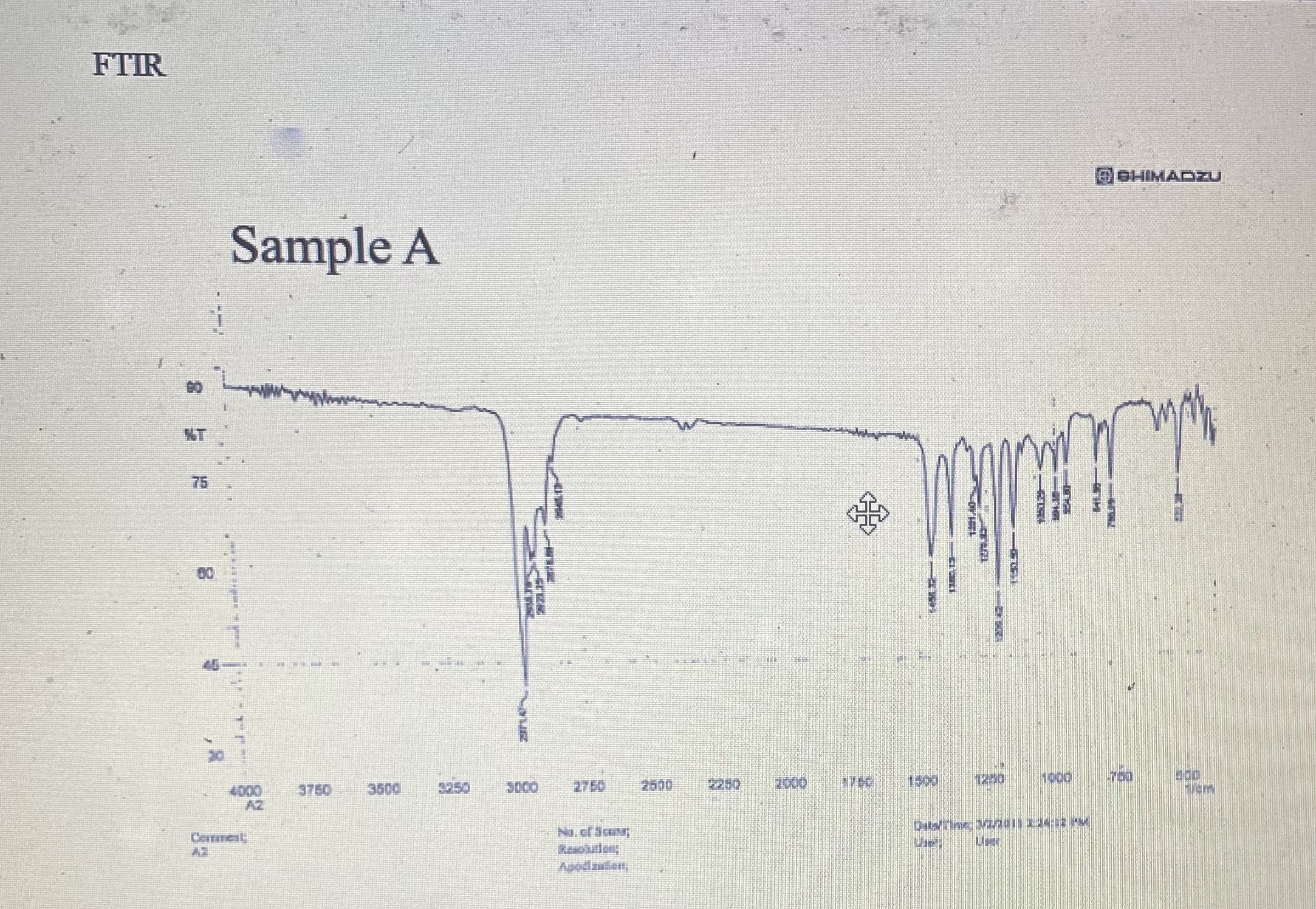 can you read this FTIR chart? | Chegg.com