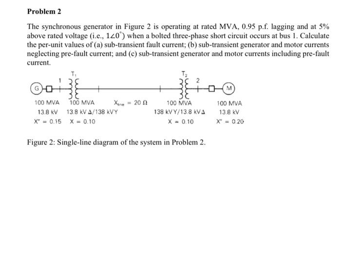 Solved The synchronous generator in Figure is operating at