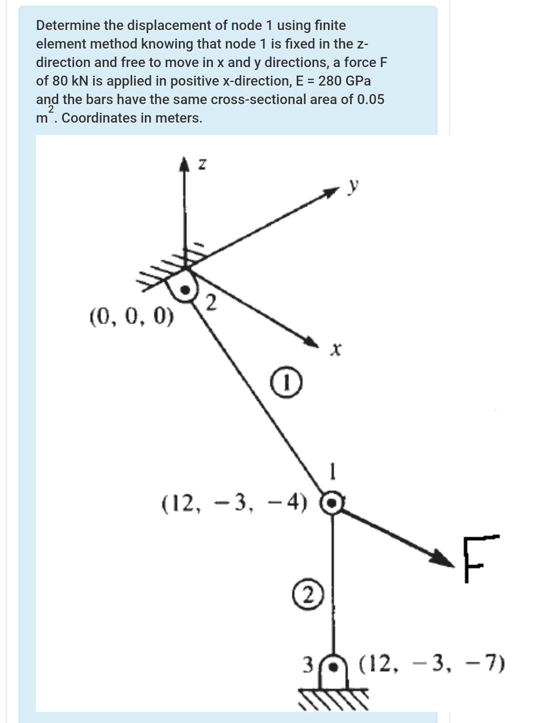 Solved Determine the displacement of node 1 using finite | Chegg.com
