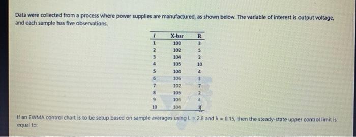 Solved Data were collected from a process where power | Chegg.com