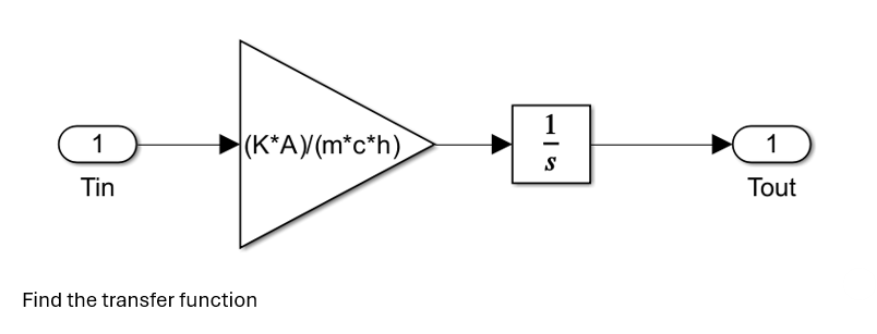 Solved Show me the steps to solve Find the transfer | Chegg.com