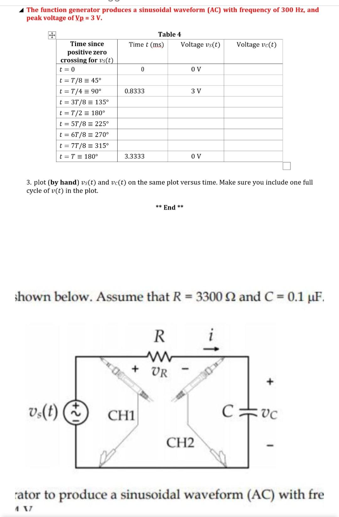 Solved The function generator produces a sinusoidal waveform | Chegg.com