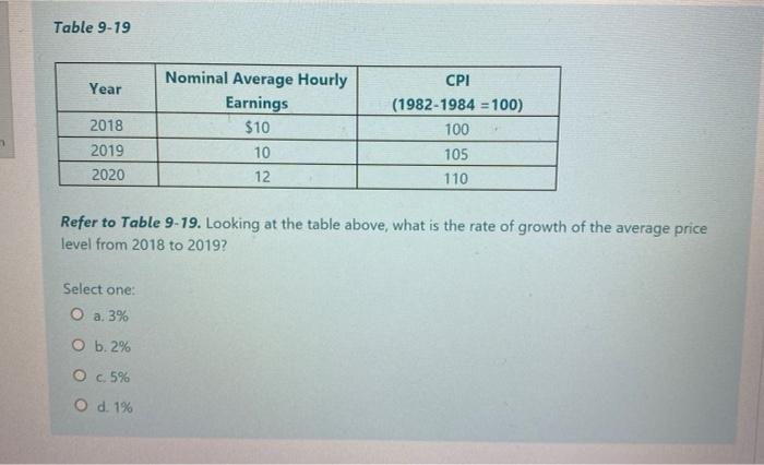 Solved Table 9 19 Year Nominal Average Hourly Earnings 10 Chegg Com