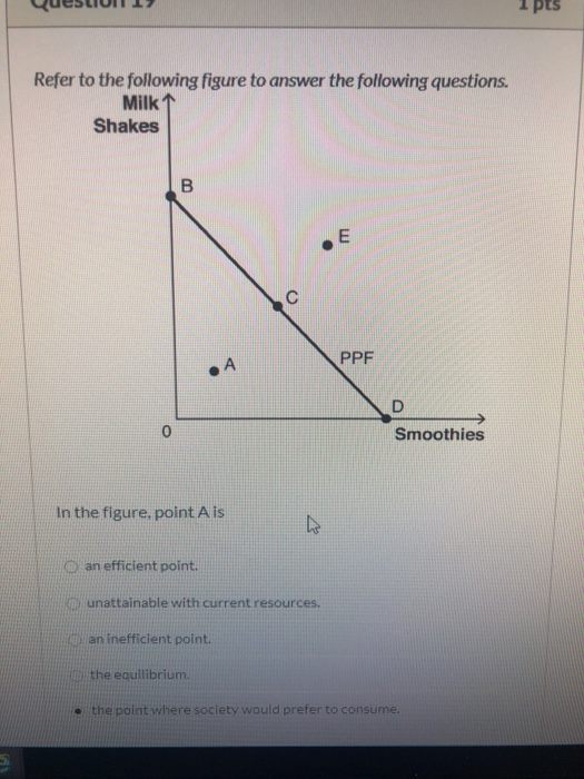 Solved 1 pts Refer to the following figure to answer the | Chegg.com