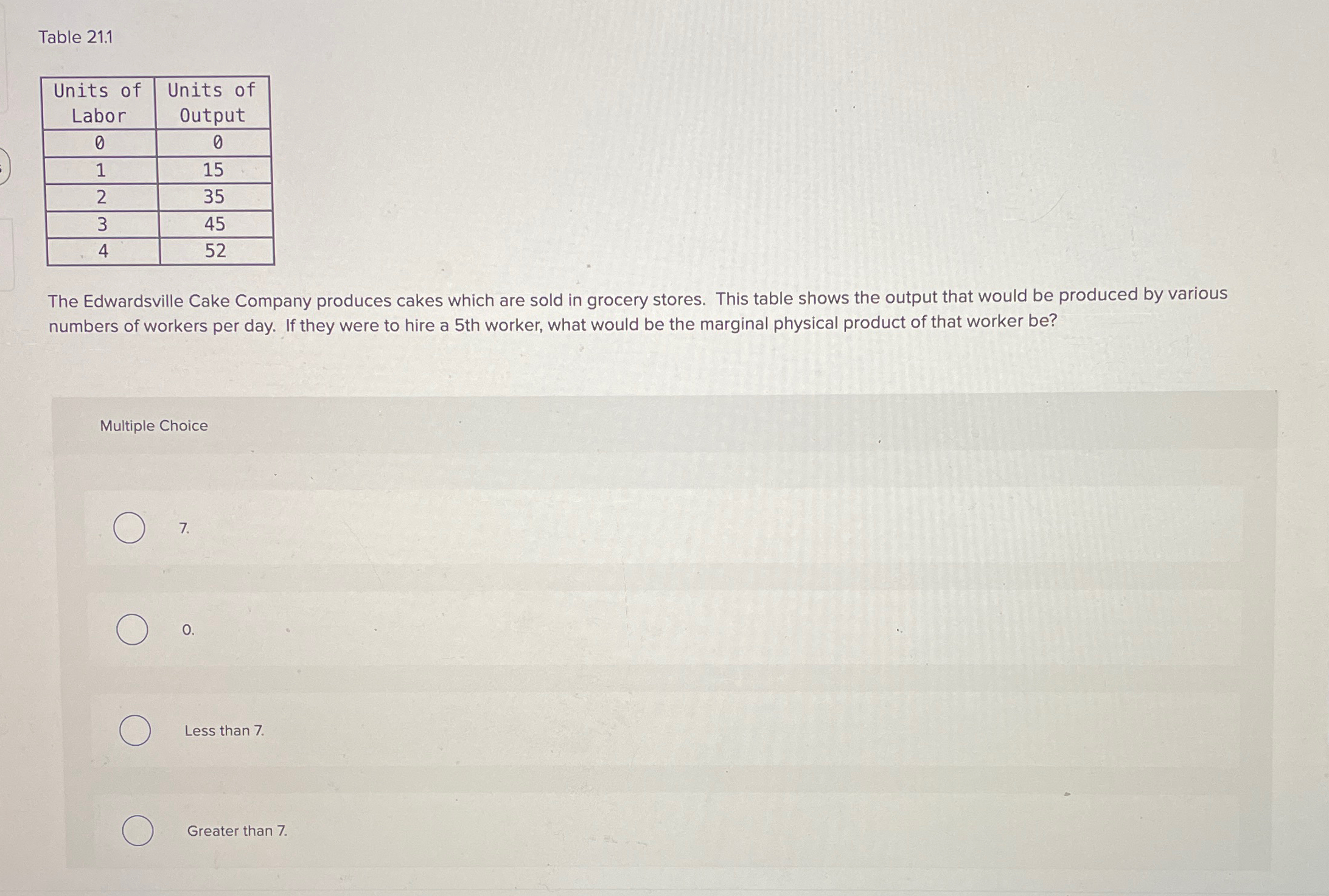 Solved Table 21.1\table[[\table[[Units | Chegg.com