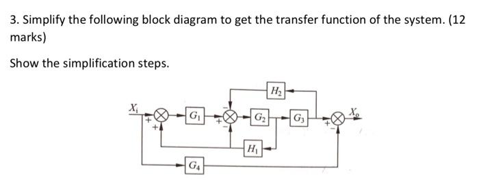 Solved 3. Simplify the following block diagram to get the | Chegg.com
