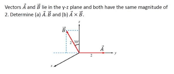Solved Vectors A and B lie in the y-z plane and both have | Chegg.com