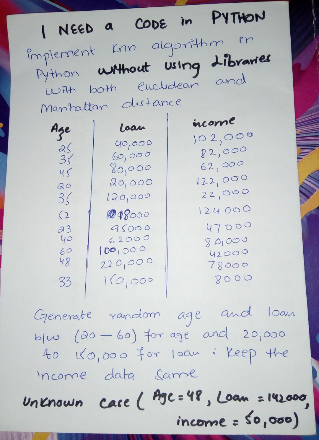 Solved CODE in PYTHON implement knn algorithm in Python | Chegg.com